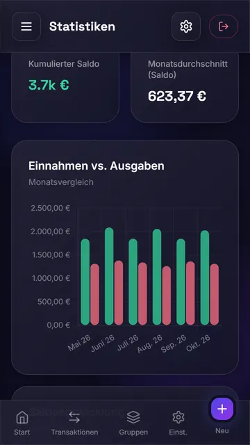 Statistiken nach Kategorie