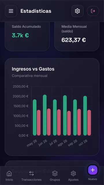 Estadísticas por categoría