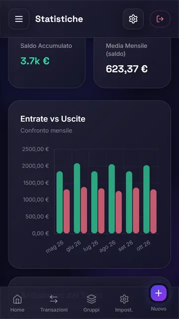 Statistiche per categoria