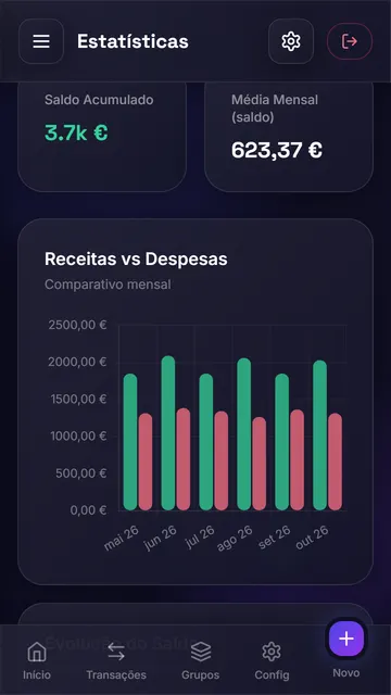 Estatísticas por categoria